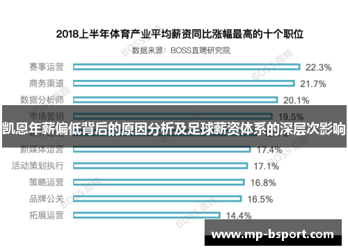 凯恩年薪偏低背后的原因分析及足球薪资体系的深层次影响