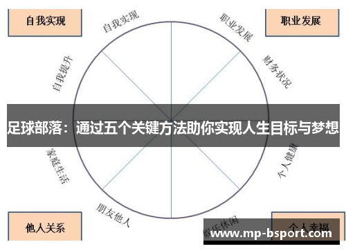 足球部落：通过五个关键方法助你实现人生目标与梦想