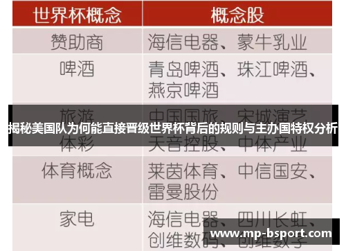 揭秘美国队为何能直接晋级世界杯背后的规则与主办国特权分析
