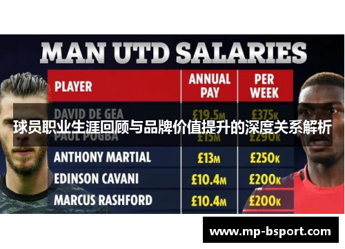 球员职业生涯回顾与品牌价值提升的深度关系解析