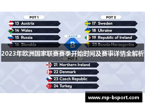 2023年欧洲国家联赛赛季开始时间及赛事详情全解析