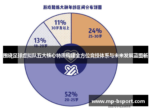 围绕足球虚拟队五大核心特质构建全方位竞技体系与未来发展蓝图新