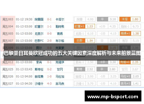 巴黎圣日耳曼欧冠成功的五大关键因素深度解析与未来前景蓝图