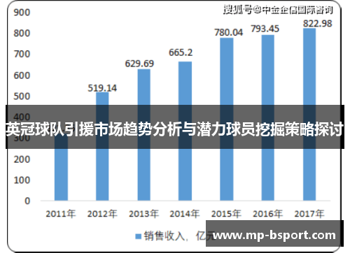 英冠球队引援市场趋势分析与潜力球员挖掘策略探讨 英冠球队引援市场趋势分析与潜力球员挖掘策略探讨