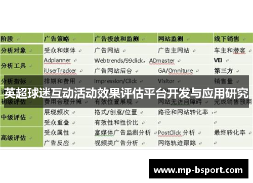 英超球迷互动活动效果评估平台开发与应用研究