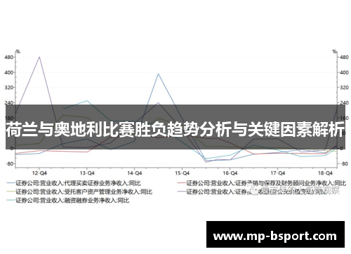 荷兰与奥地利比赛胜负趋势分析与关键因素解析