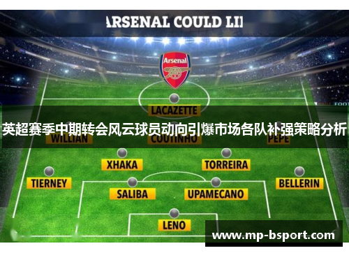 英超赛季中期转会风云球员动向引爆市场各队补强策略分析 英超赛季中期转会风云球员动向引爆市场各队补强策略分析