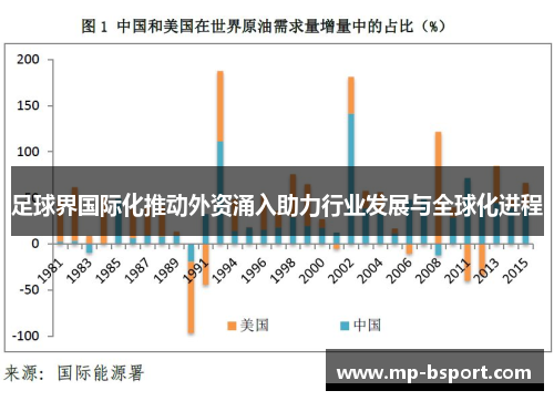 足球界国际化推动外资涌入助力行业发展与全球化进程