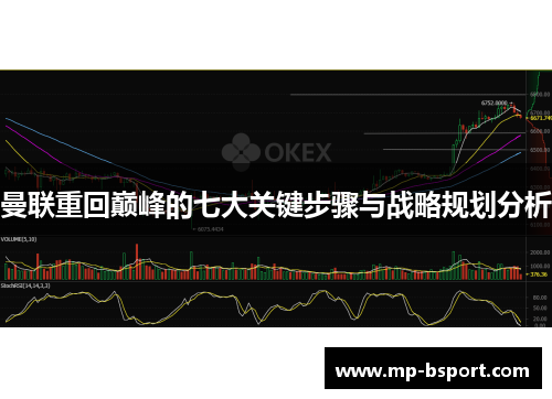 曼联重回巅峰的七大关键步骤与战略规划分析