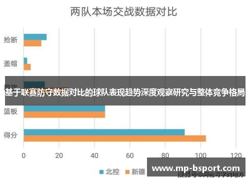 基于联赛防守数据对比的球队表现趋势深度观察研究与整体竞争格局