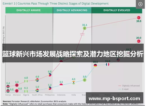 篮球新兴市场发展战略探索及潜力地区挖掘分析
