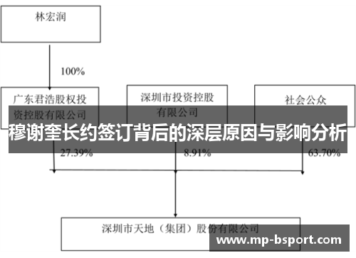 穆谢奎长约签订背后的深层原因与影响分析