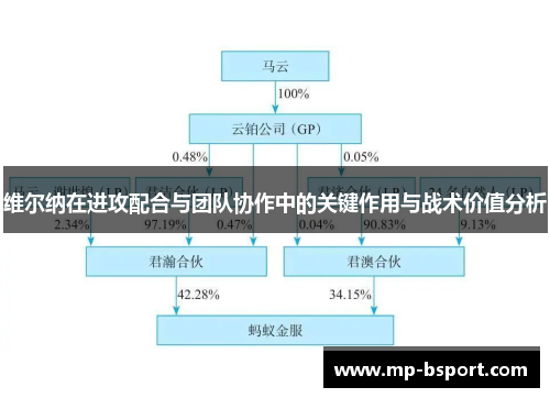 维尔纳在进攻配合与团队协作中的关键作用与战术价值分析