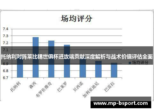托纳利对阵莱比锡世俱杯进攻端贡献深度解析与战术价值评估全面