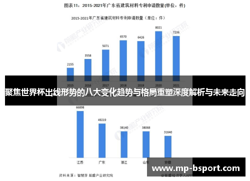 聚焦世界杯出线形势的八大变化趋势与格局重塑深度解析与未来走向