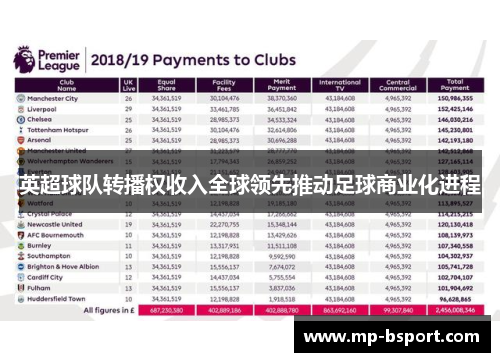 英超球队转播权收入全球领先推动足球商业化进程